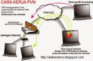 cara-kerja-VPN